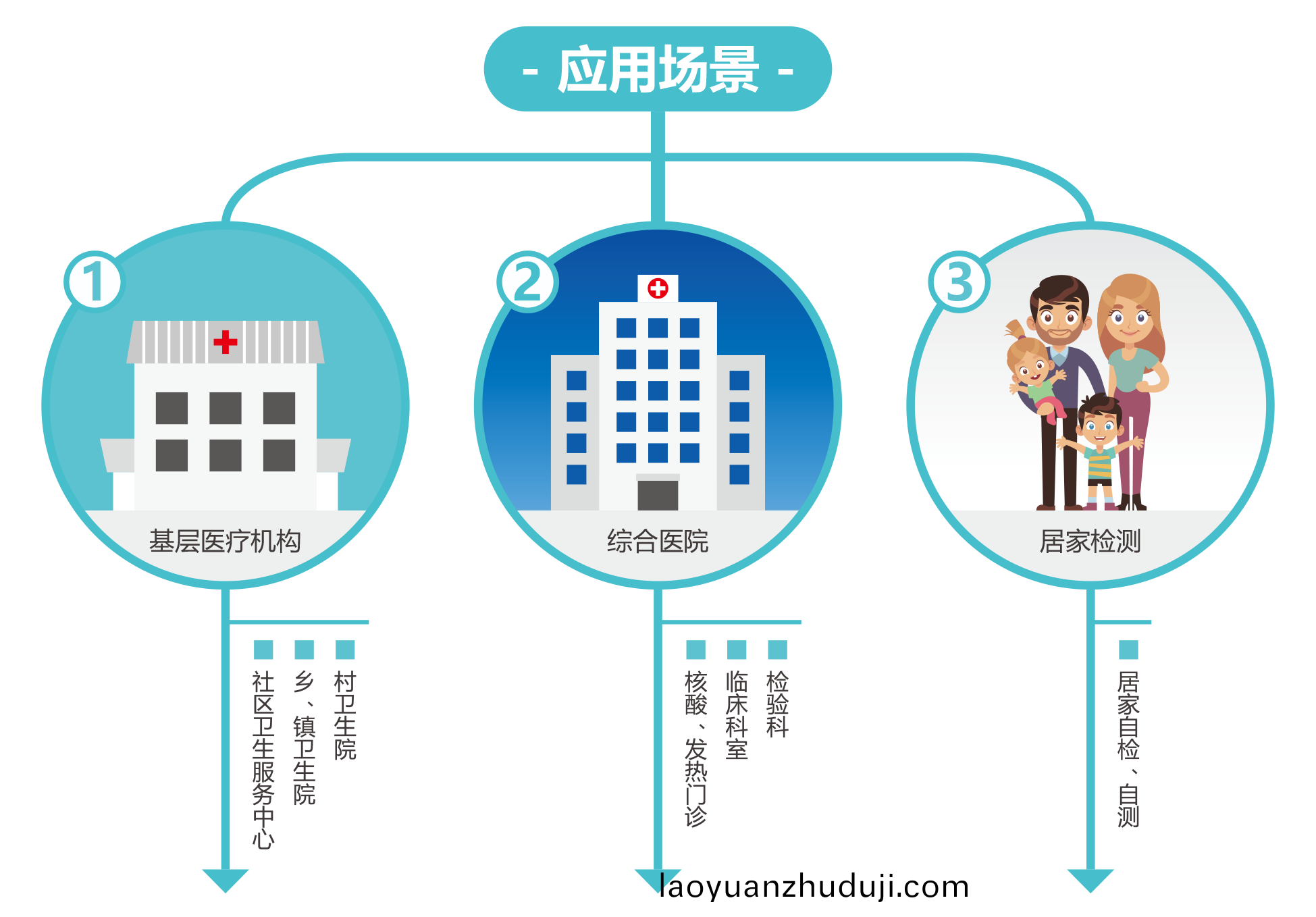 廣州(zhou)藍勃 | 新冠(guan)抗(kang)原檢(jian)測(ce)解決(jue)方案(an)